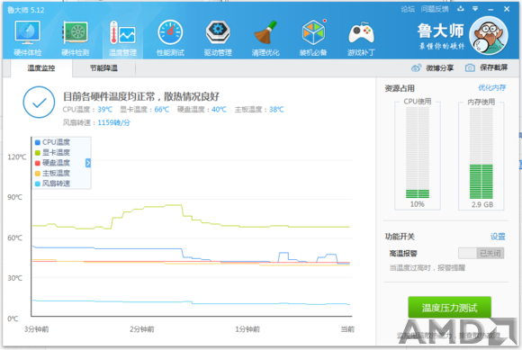 这是鲁大师报的温度也不知道准不准