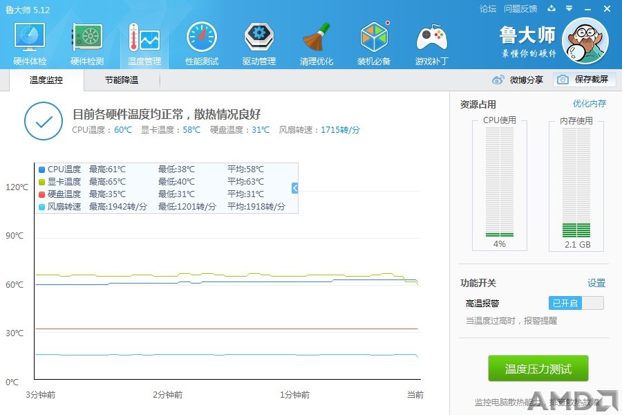 三分钟压力测试后的温度。