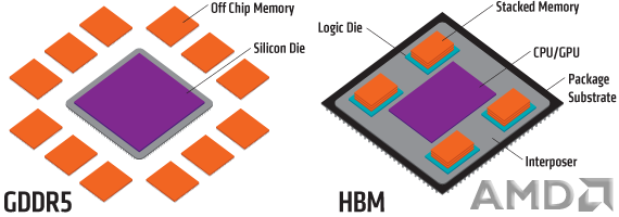 6315-gddr5-vs-hbm-form-factor.png