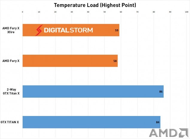 AMD-FuryX-crossfire-Temp-load-635x465.jpg