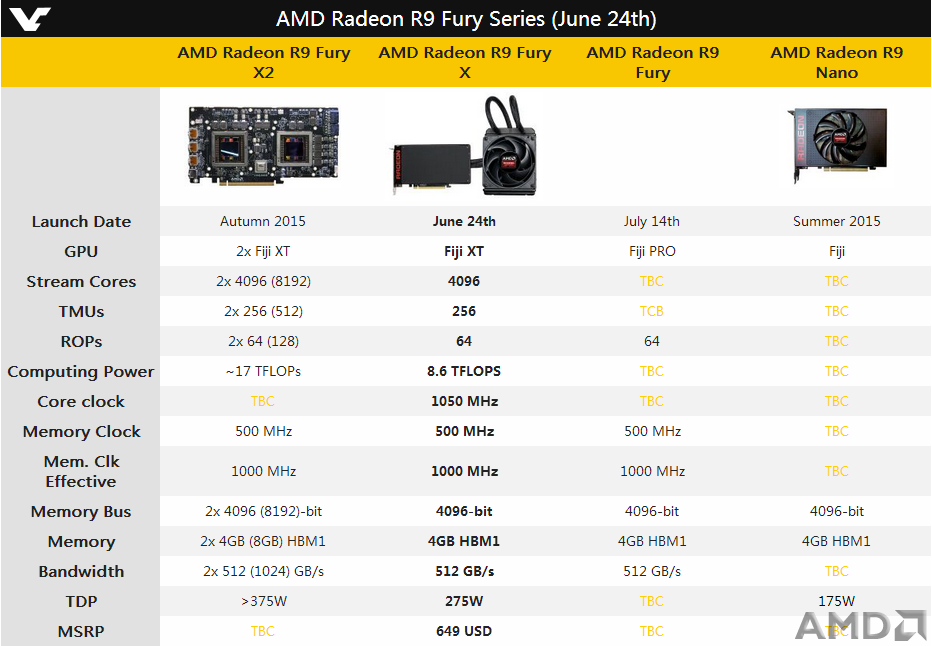 【转载】AMD Radeon R9 Fury X2