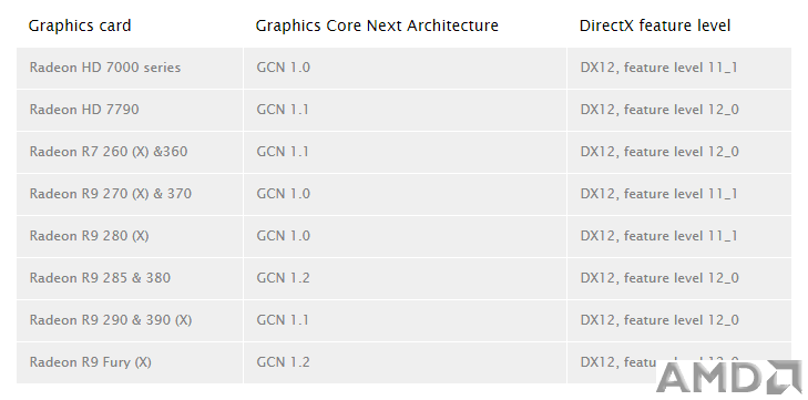 GPGPU單精度理論分數與3Dmark分數的統計和總結