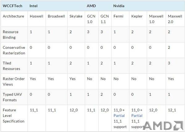 AMD：R300系列绝不是马甲！理由有三