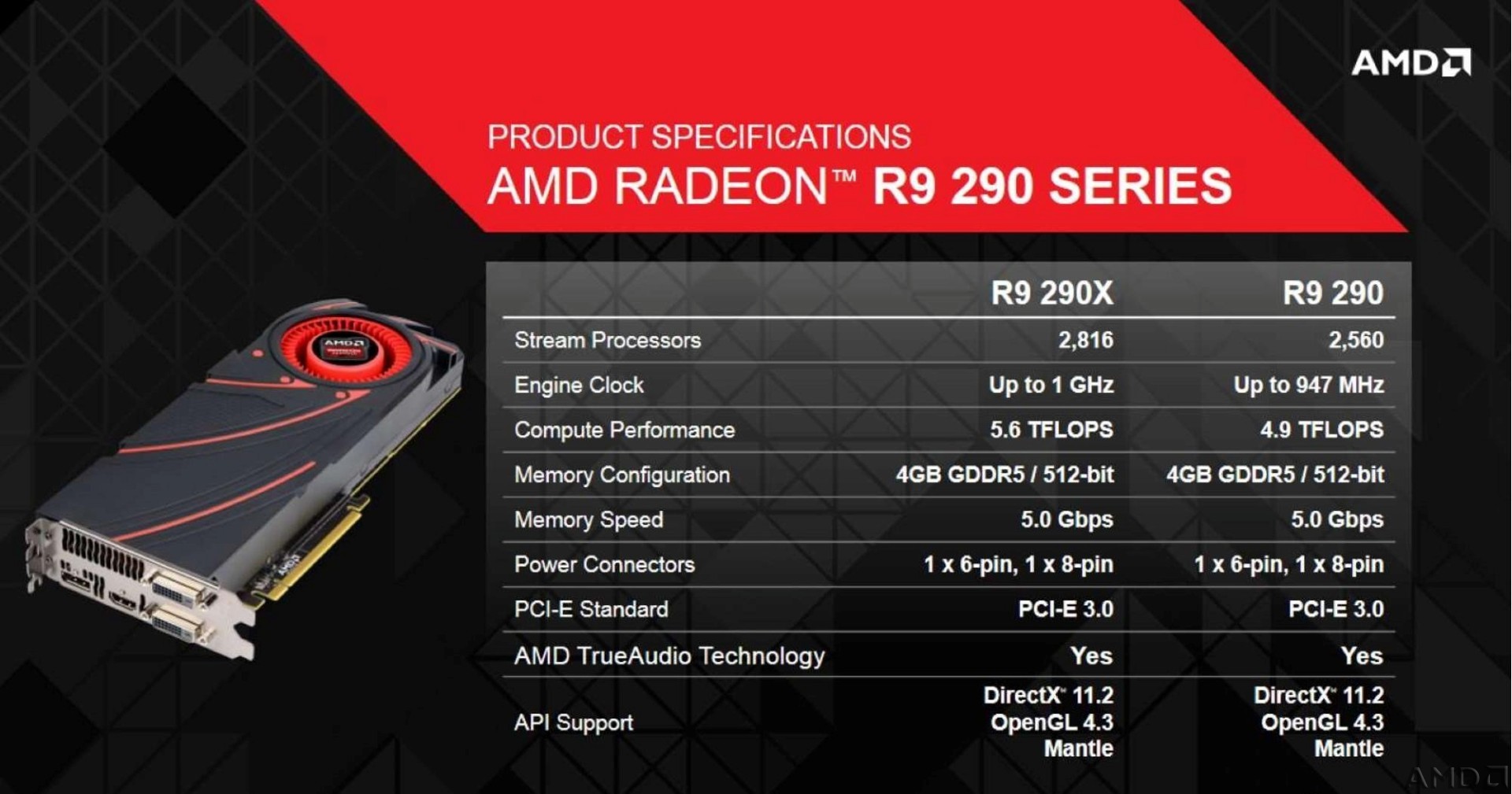 AMD-Radeon-R9-290X-290-Specifications.jpg