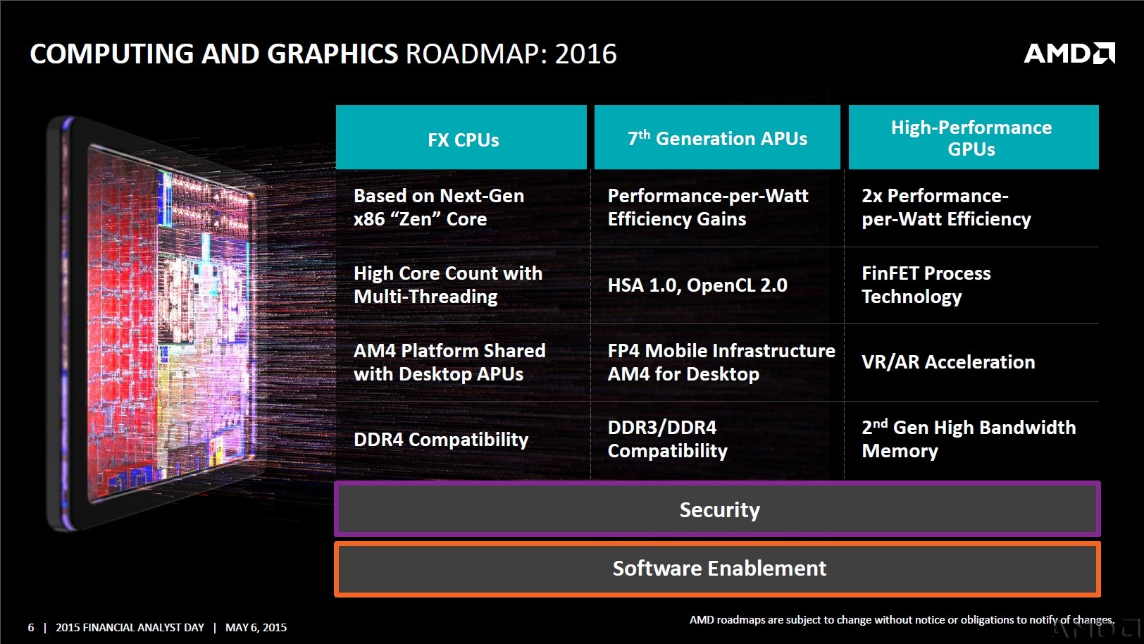 AMD-FinFET-2016-roadmap1.jpg