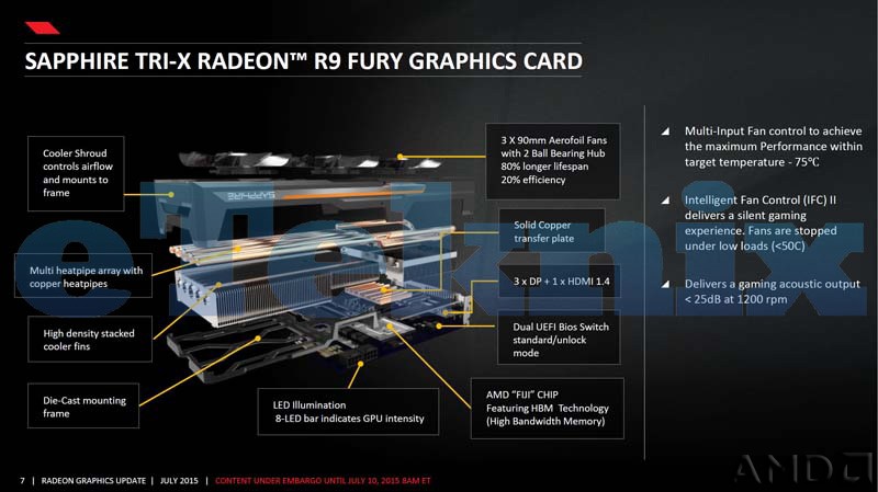 AMD-R9-Fury-Press-Deck-4.jpg