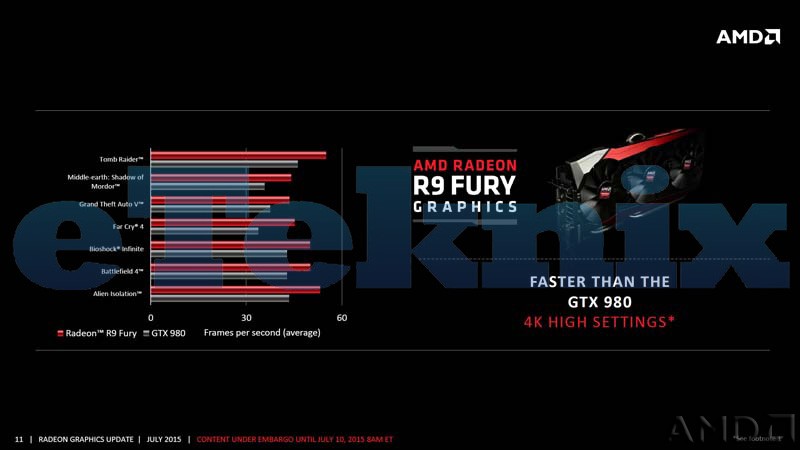 AMD-R9-Fury-Press-Deck-13.jpg