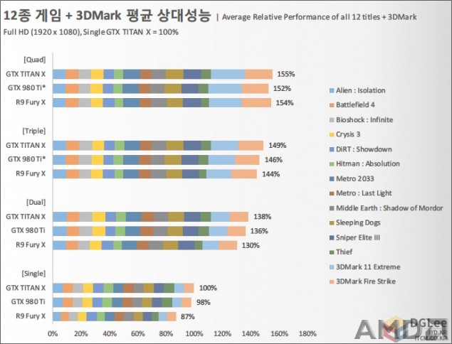 Quad-R9-Fury-Vs-Quad-TITAN-X-1080p-Benchmarks-635x484.jpg