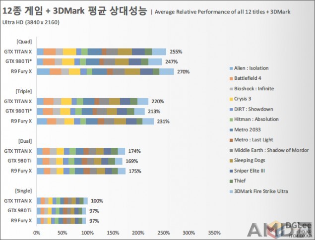 Quad-R9-Fury-Vs-Quad-TITAN-X-4K-Benchmark-635x484.jpg