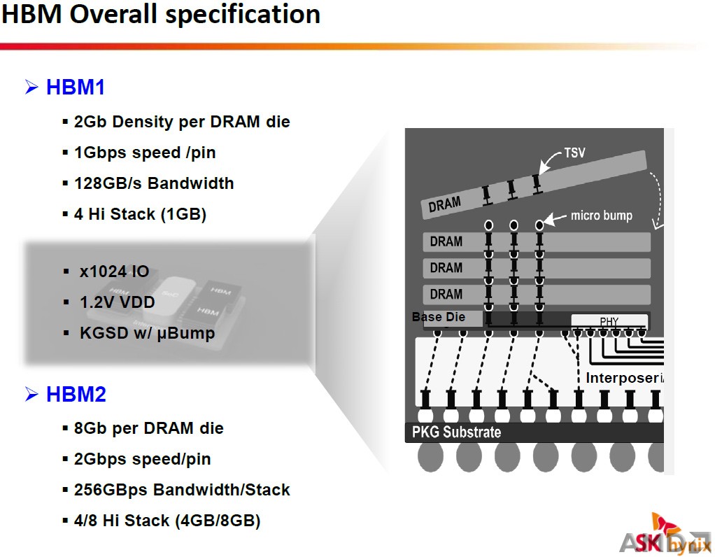 sk_hynix_hbm_dram_2.jpg
