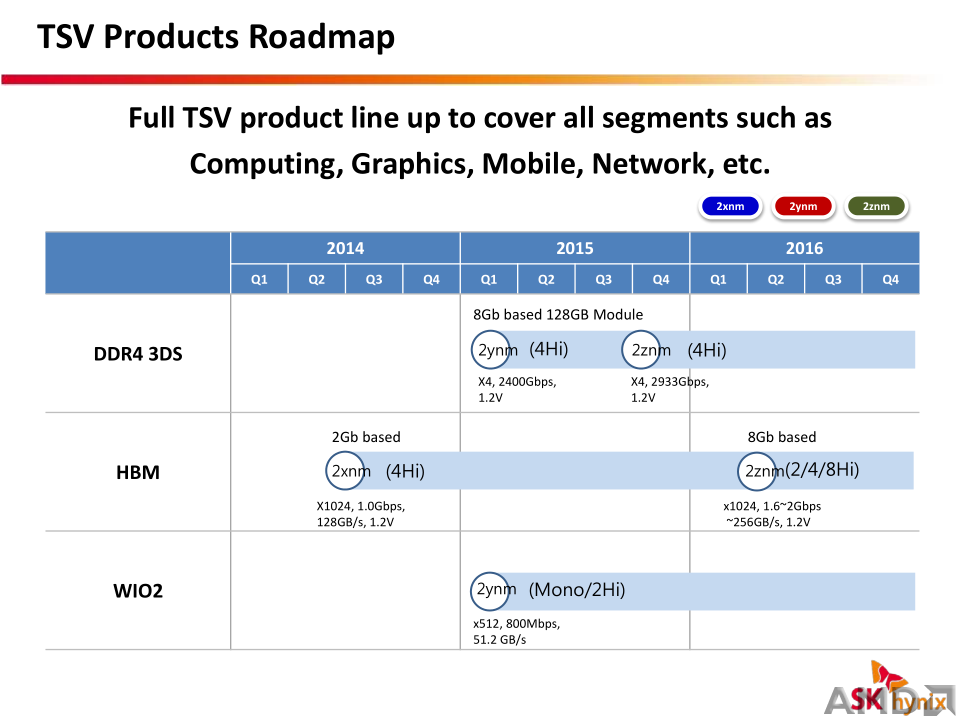 sk_hynix_tsv_roadmap_hbm.png