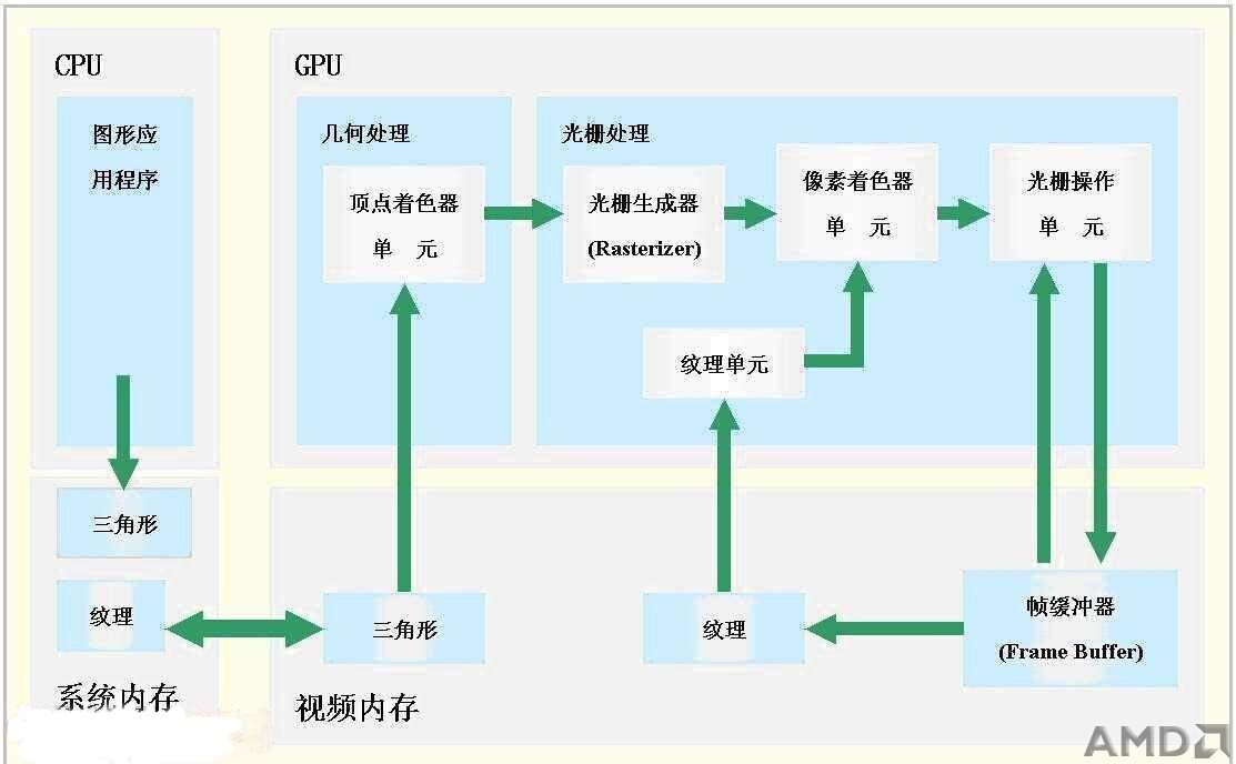 GPU