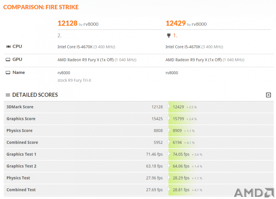 3DMark-FS-Fiji-PRO-unlocked-900x649.png