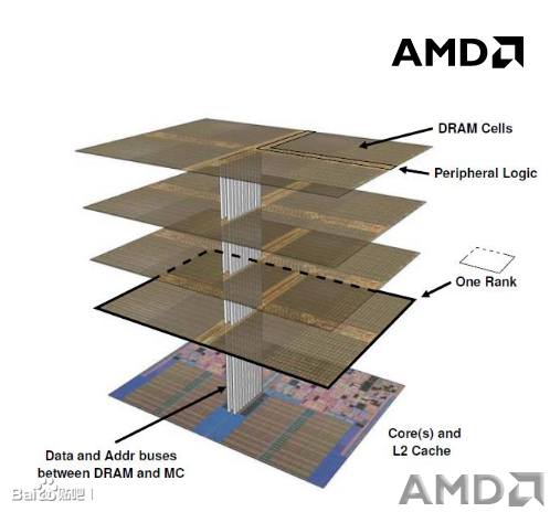 HBM EHP APU