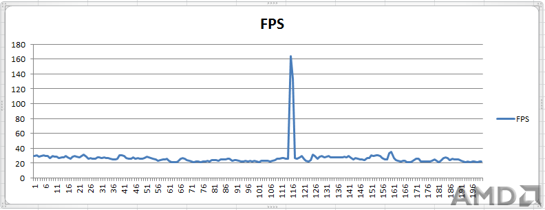 GTA5最小20,最高34平均26.59.png