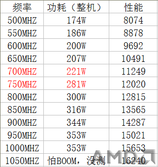 性能功耗比.png