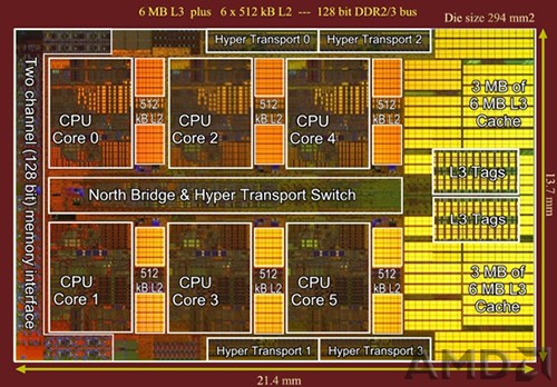 AMD X6