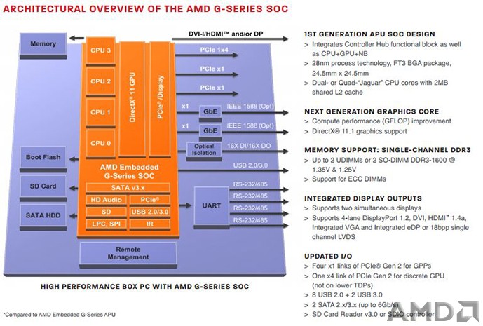 ArchitecturalOverview_689.jpg