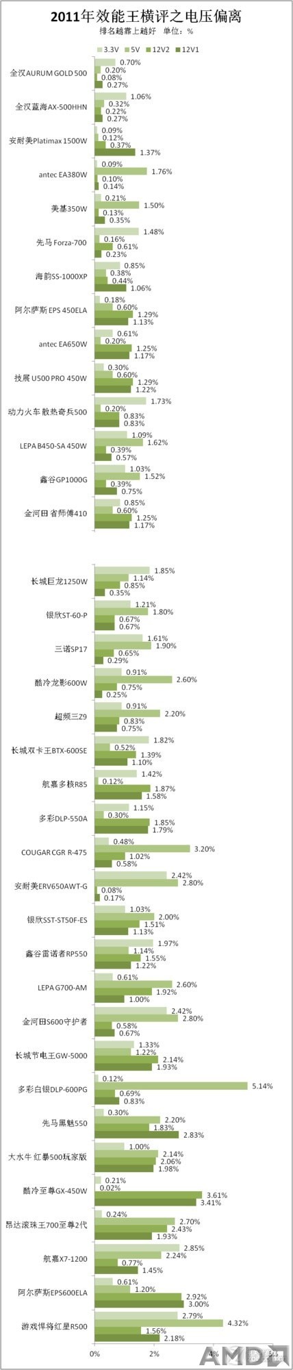 电压偏离