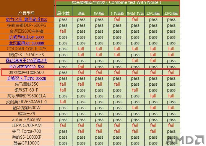 波纹