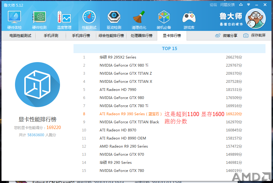 R9 390 GPU超频到1100 显存频率超到1600 （也就是6400）的分数