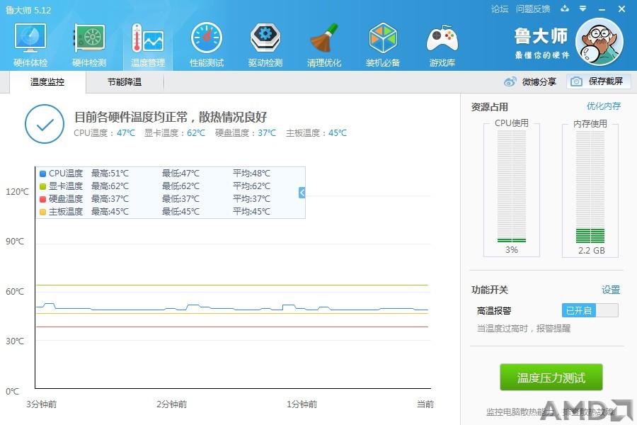 风扇启停好评，很静音。
