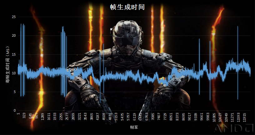使命召唤12 帧生成时间.png