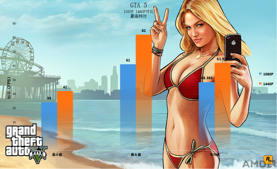 GTA5 最大最小平均值.png