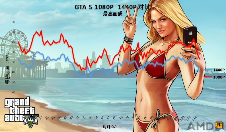 GTA5 曲线图.png