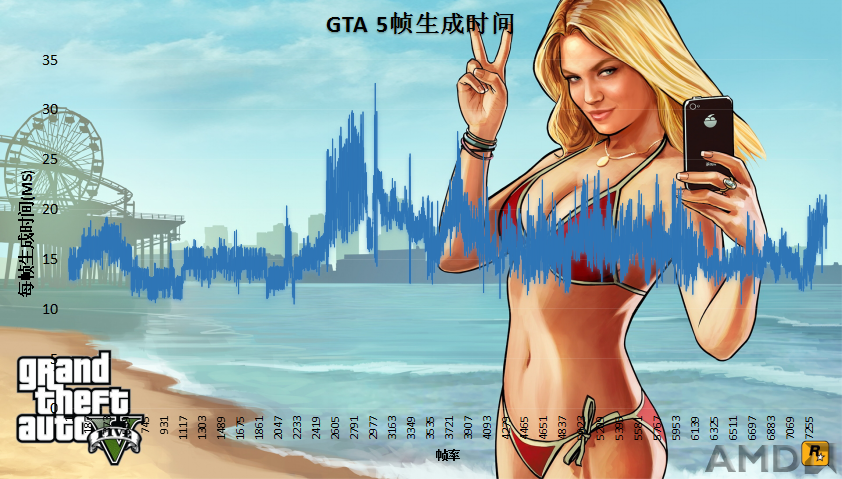 GTA5生成时间.png