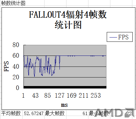 辐射4帧数.png