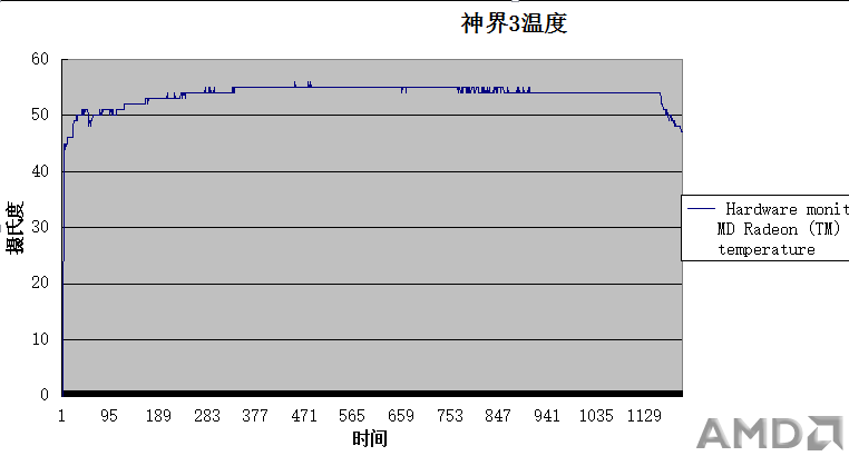 s温度.png