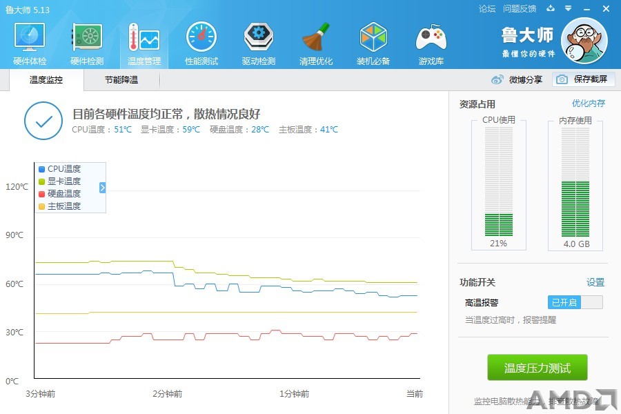 这是关了游戏的散热图，刷的时候76度，关了游戏迅速降温