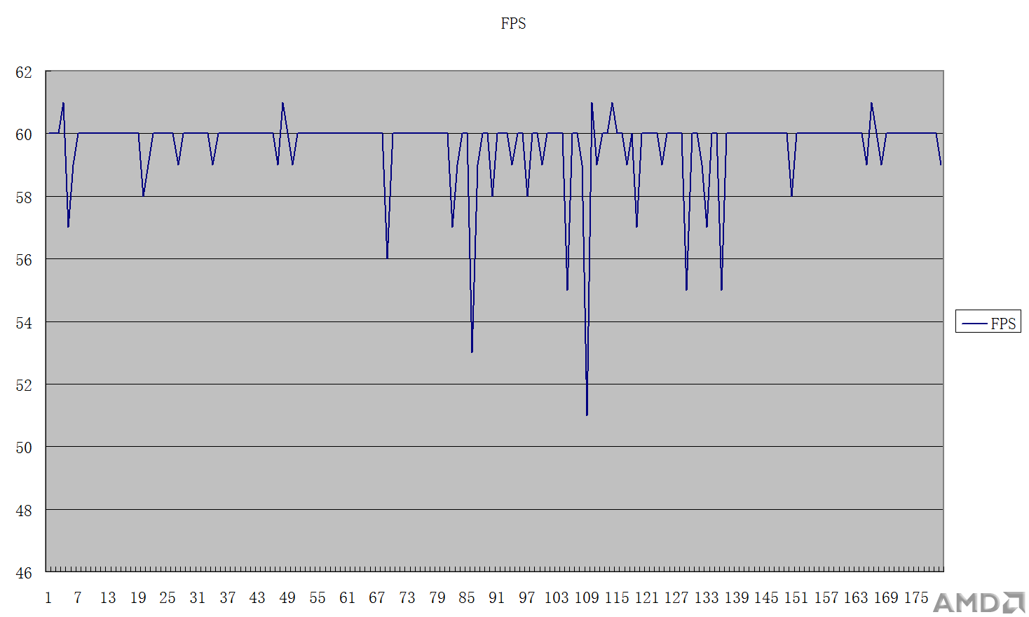 辐射4FPS