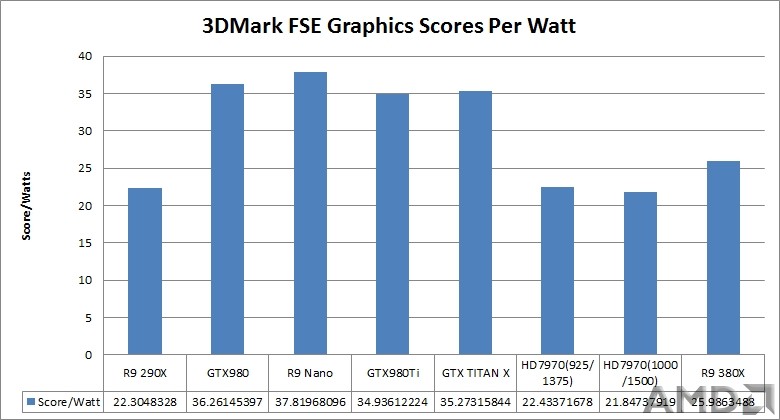 score_per_watt.jpg