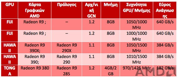 AMD-Fiji-and-R9-290X-specs-1.jpg