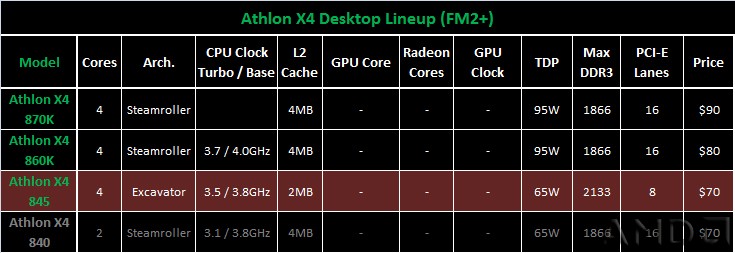 AMD-2016-UPDATE-5.jpg