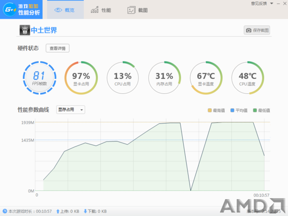 开始还以为4G的显存会爆炸 但看来是没有问题的 目前只占用一半