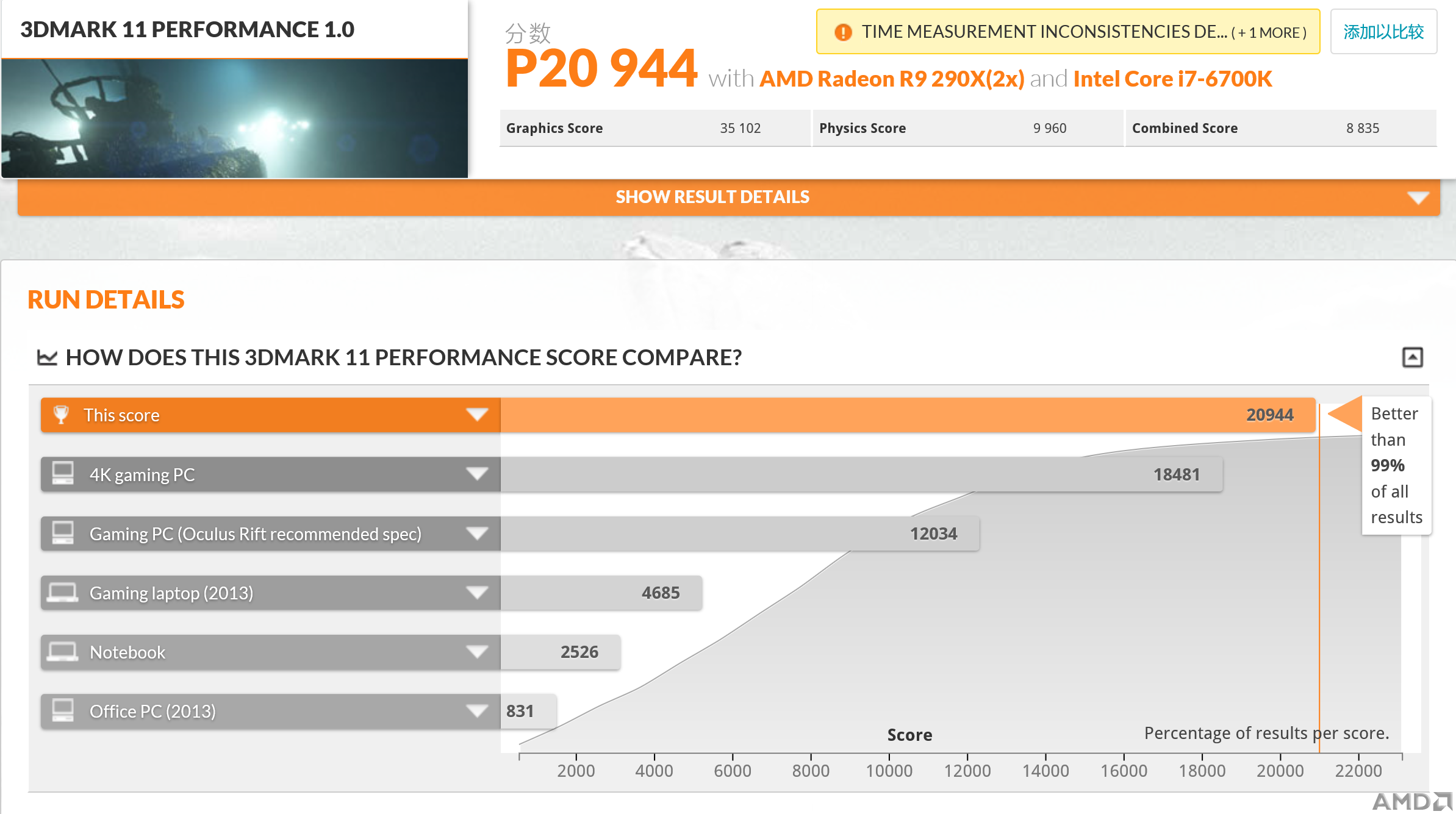 3Dmark11 P分