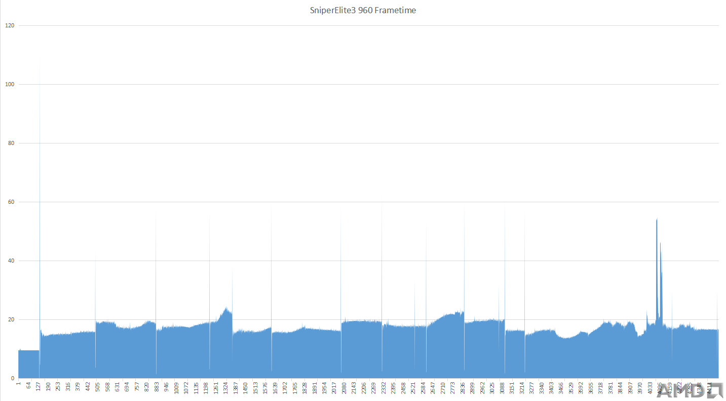 SniperElite3 960 Frametime.png