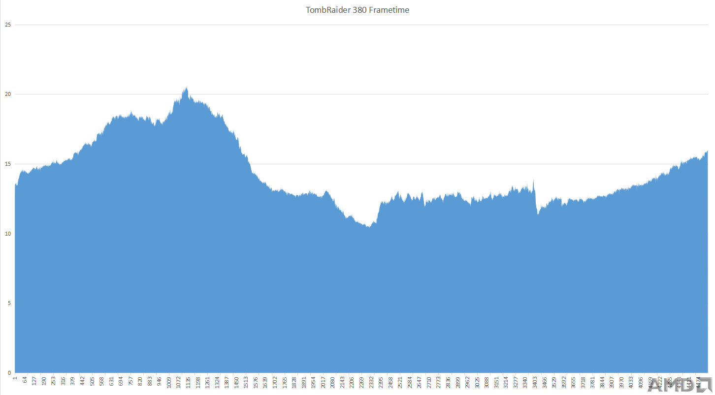 TombRaider 380 Frametime.png