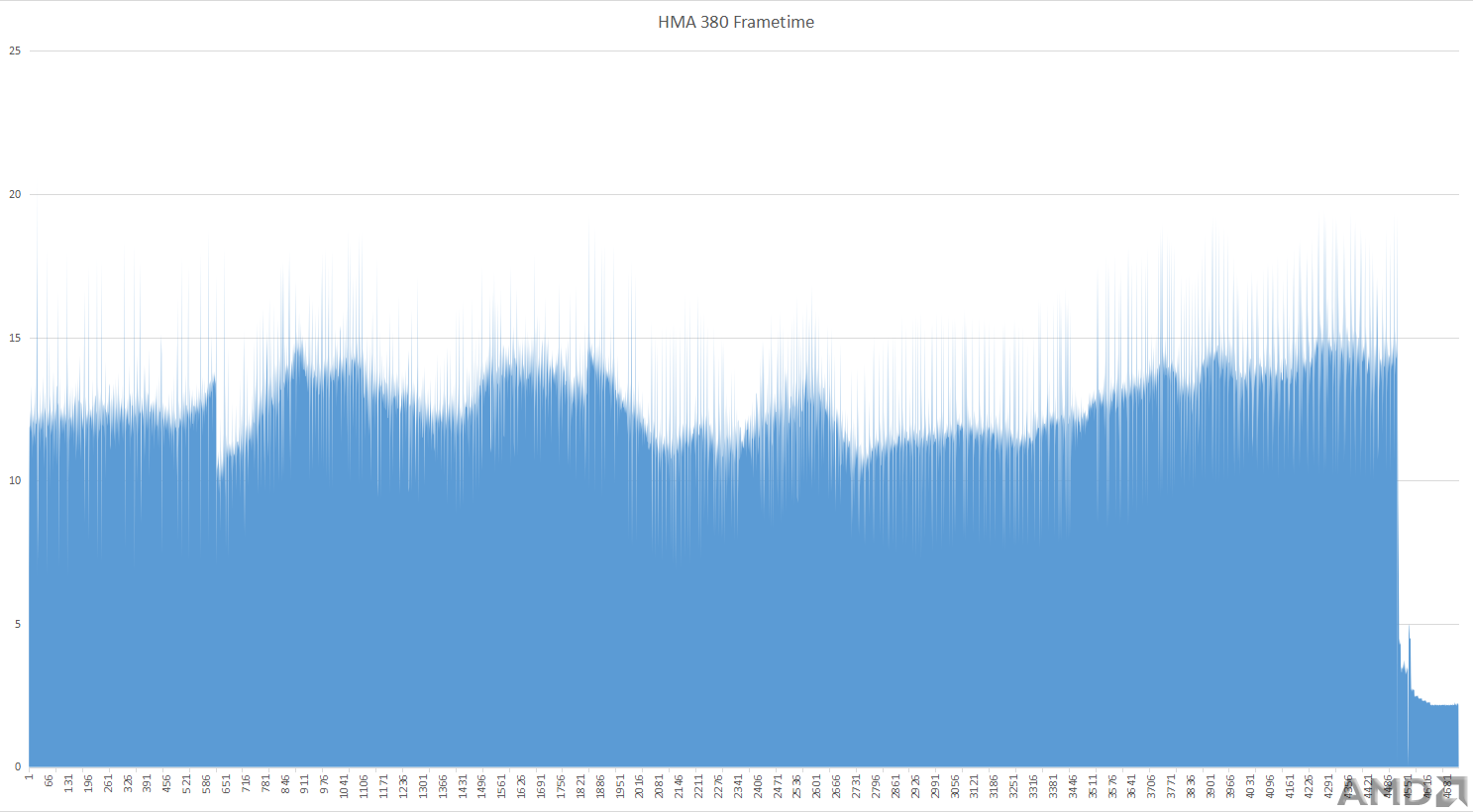 HMA 380 Frametime.png