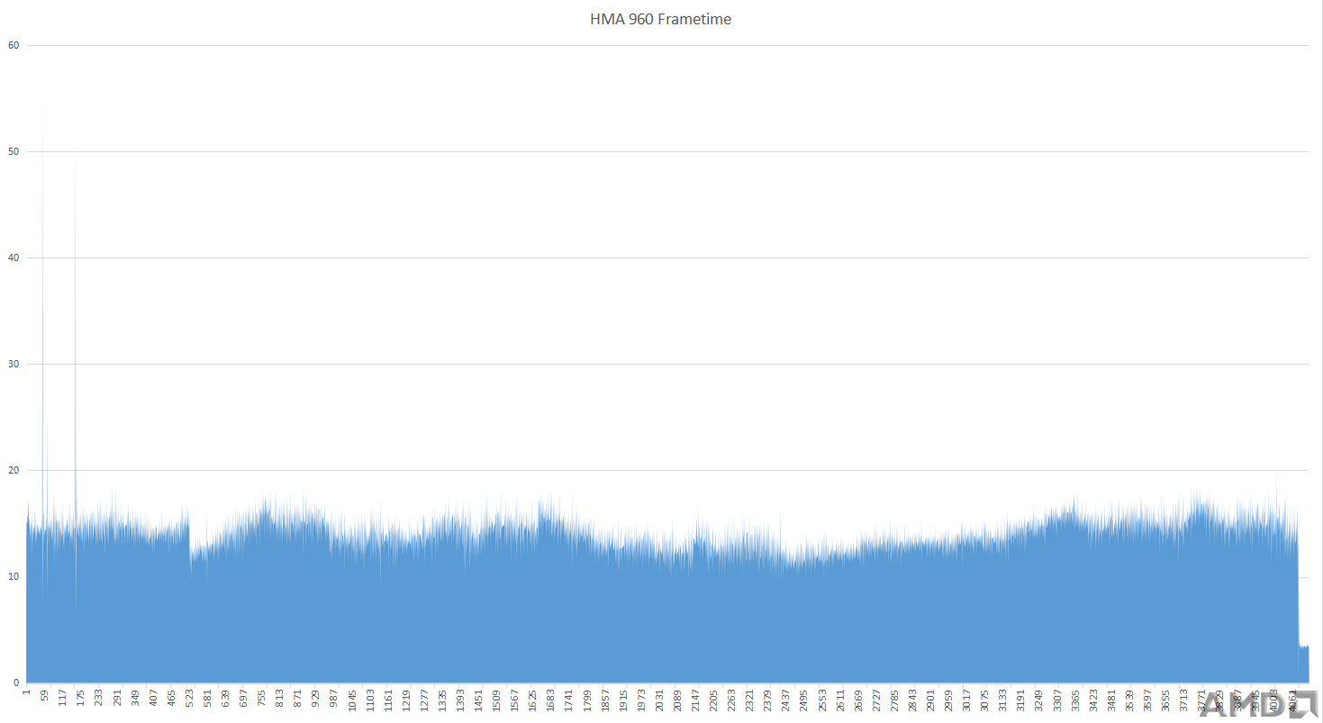 HMA 960 Frametime.png