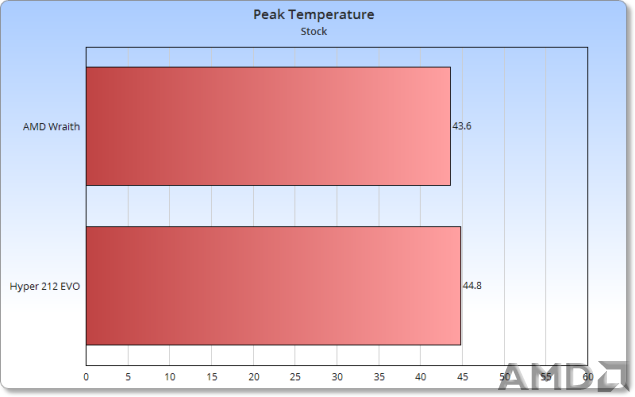 Stock-temp-635x397.png