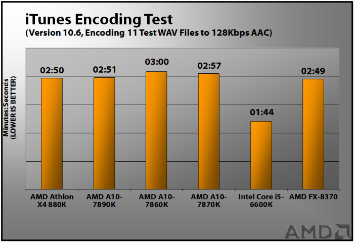 amd-athlon-x4-880k-itunes.png