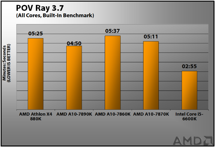 amd-athlon-x4-880k-pov-ray.png