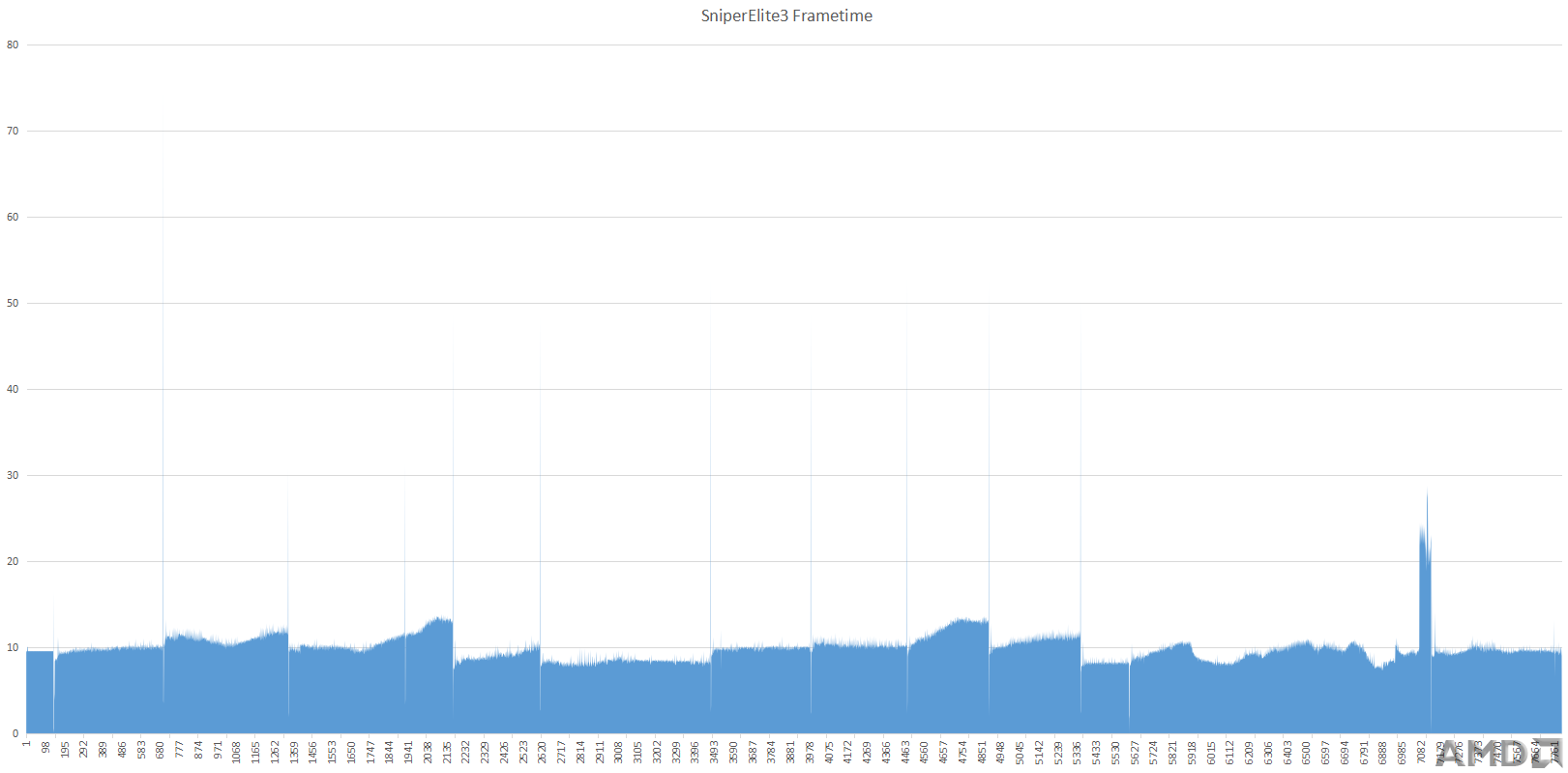 SniperElite3 Frametime.PNG