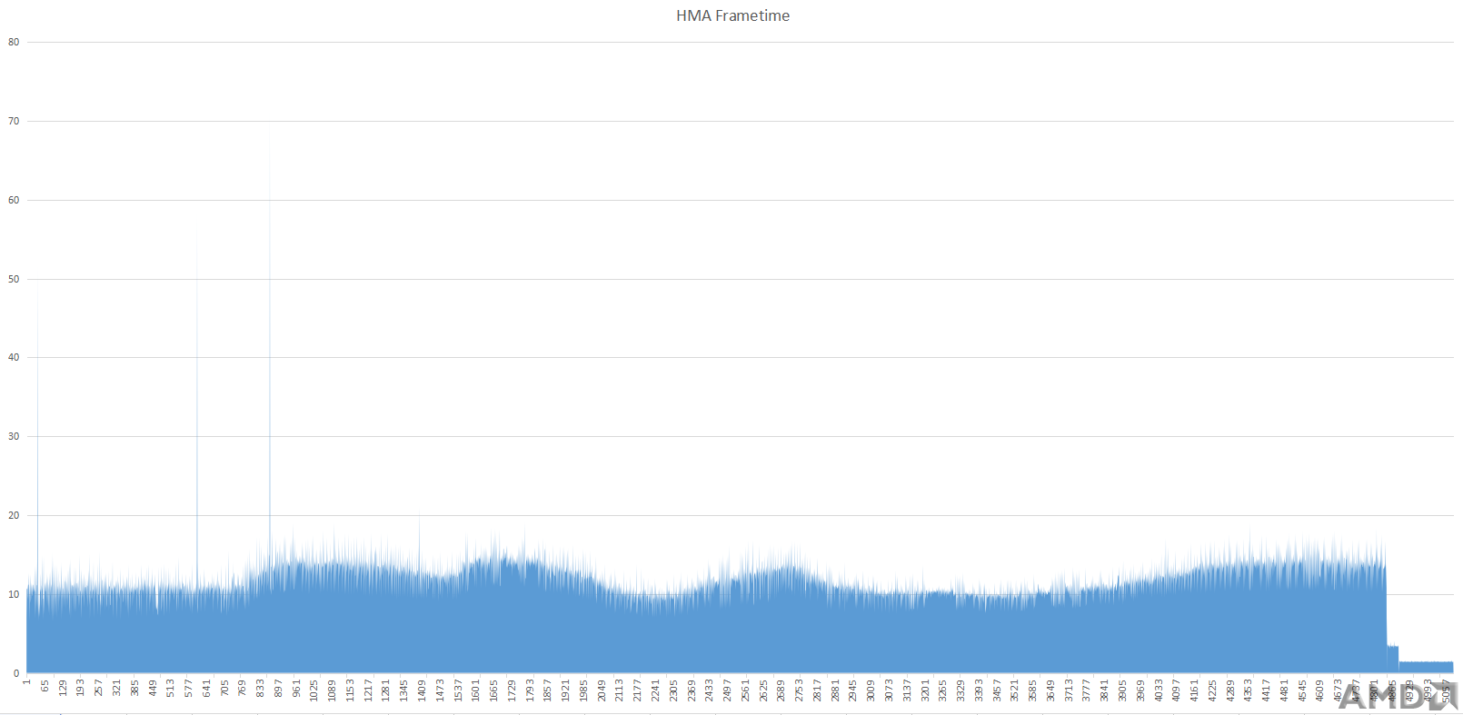 HMA Frametime.PNG