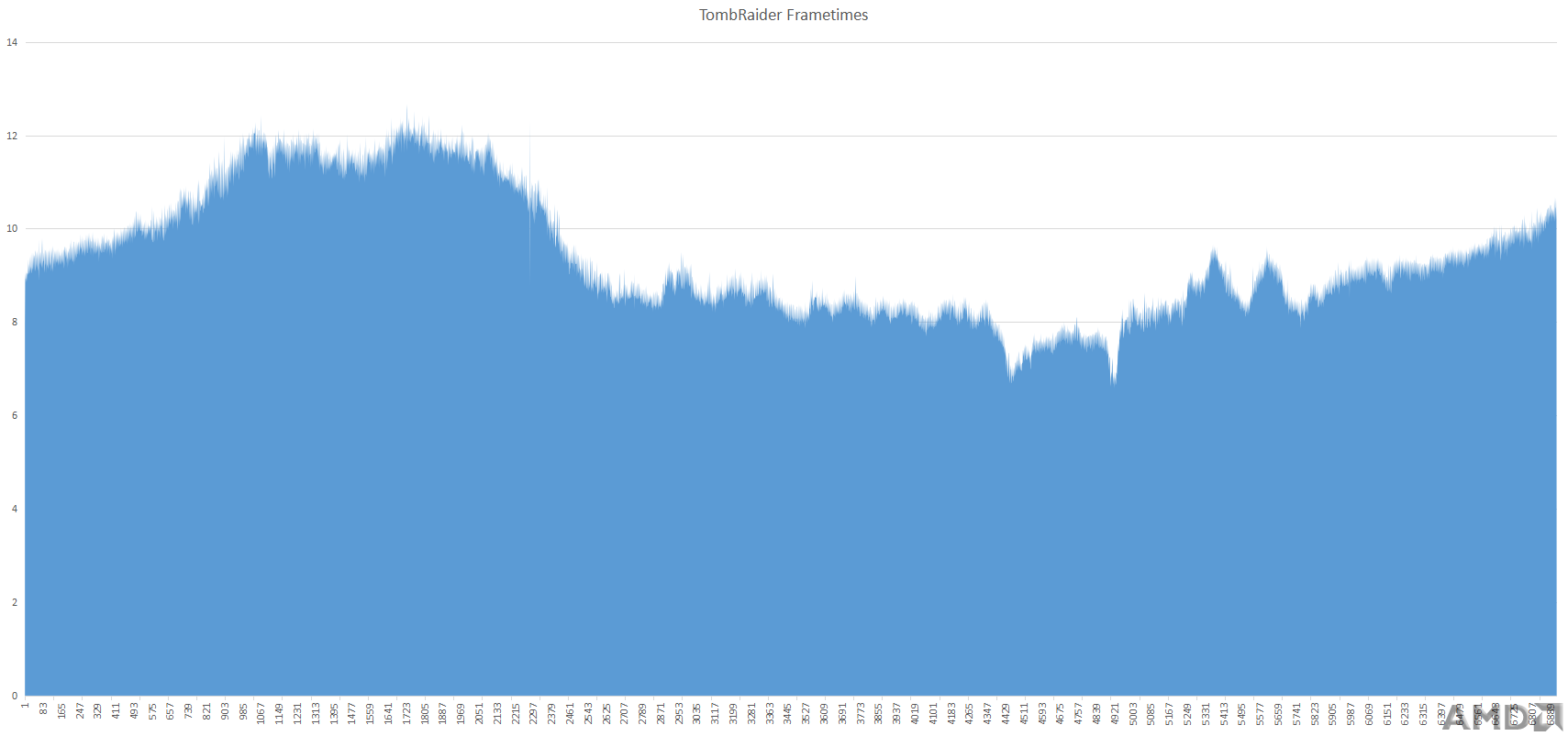 TombRaider frametimes.PNG