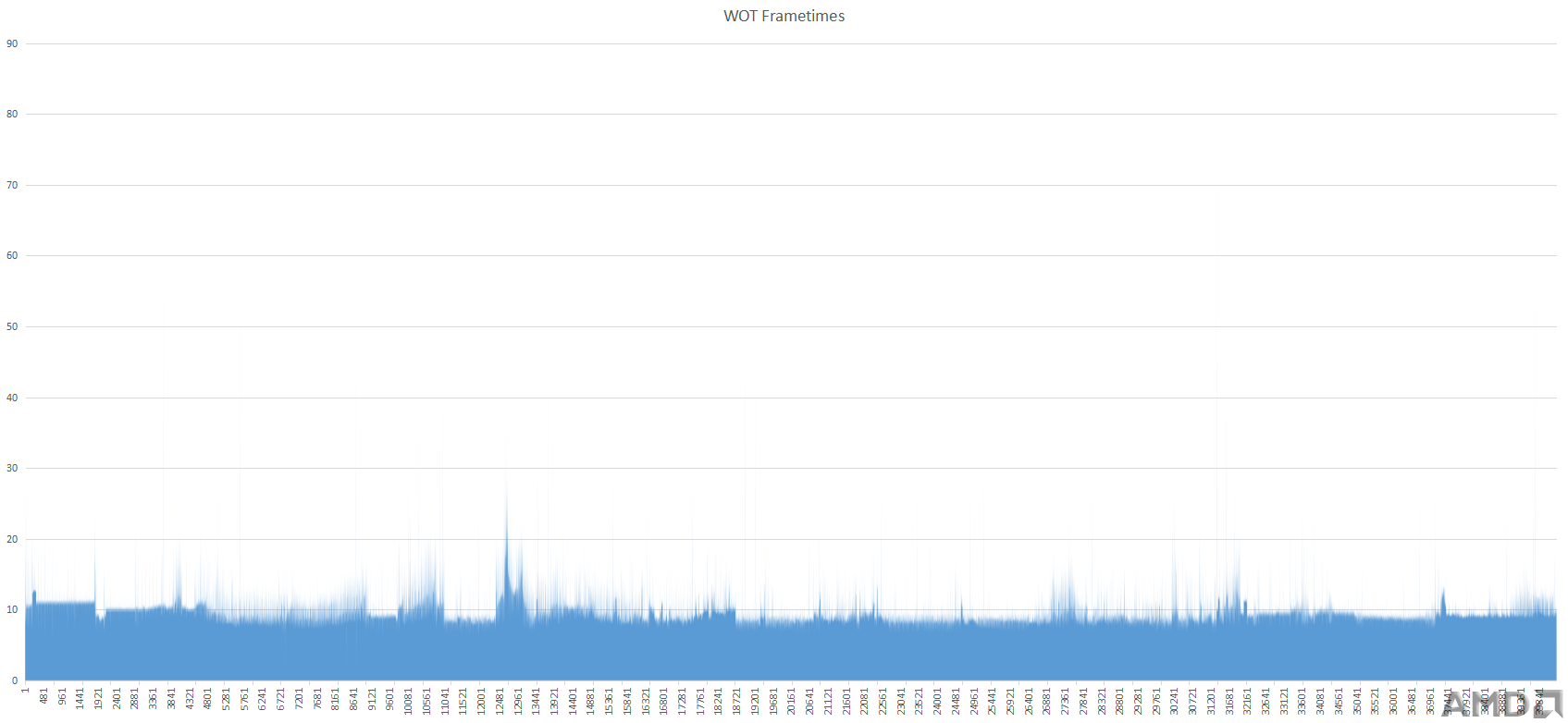 WOT Frametimes.PNG